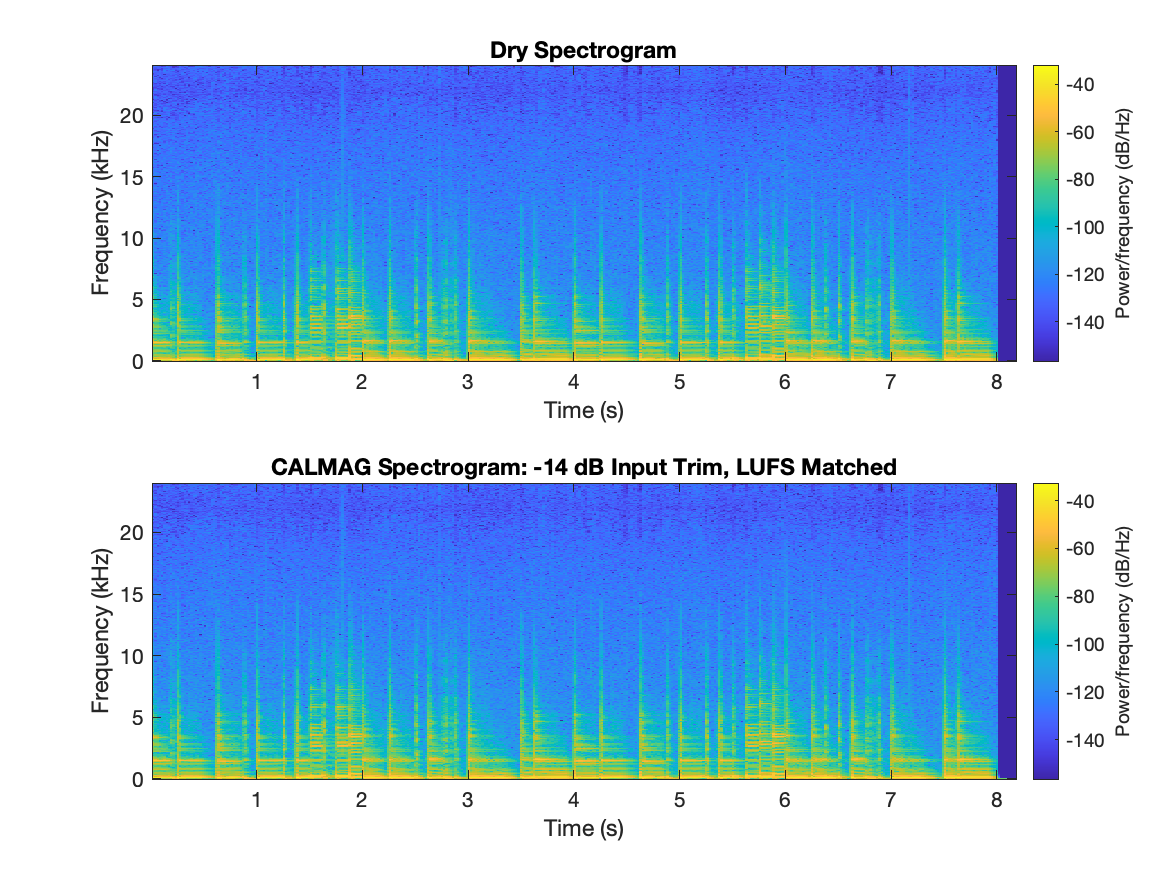Slap Bass spectrogram comparison