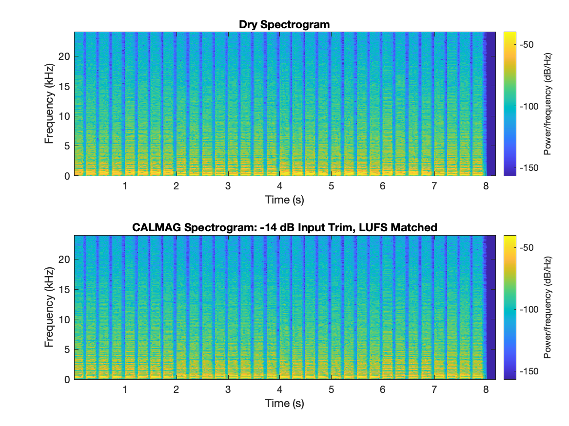 Gated Synth spectrogram comparison