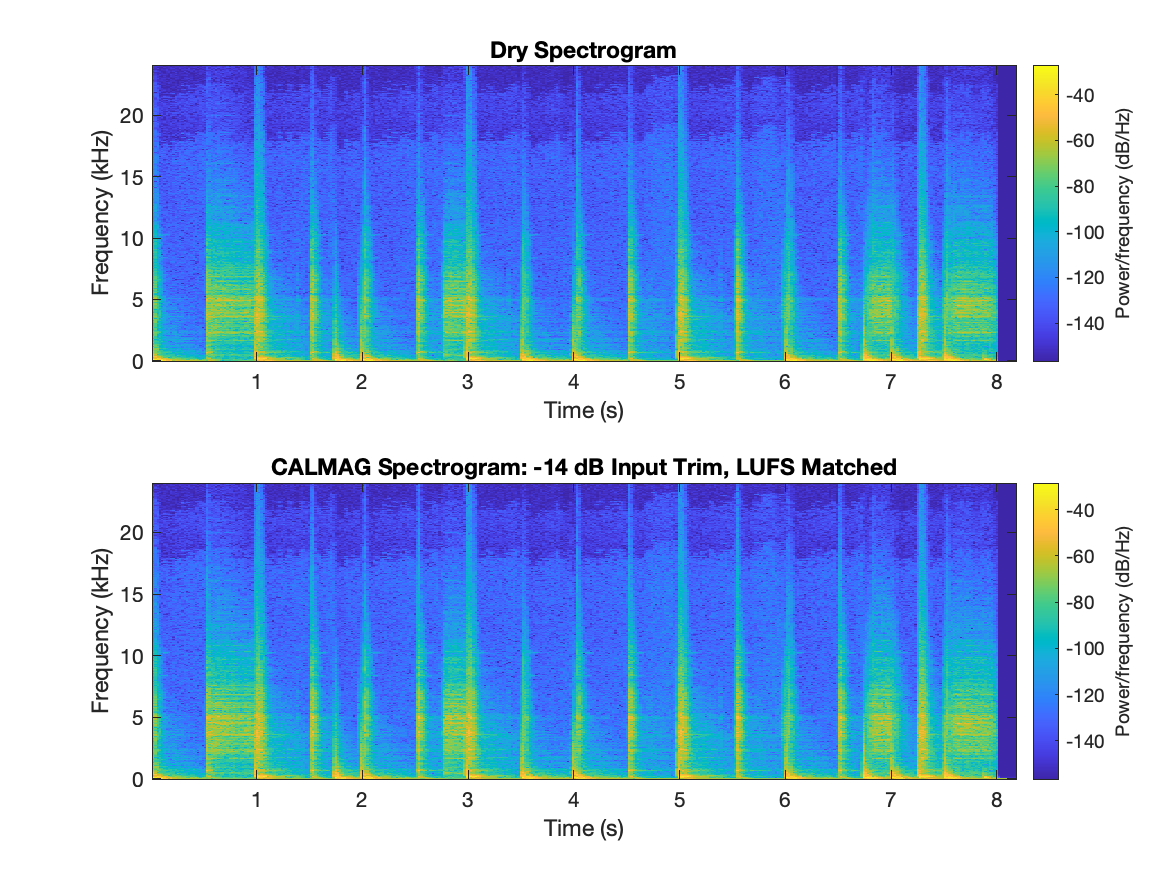 Amped Funk Beat spectrogram comparison