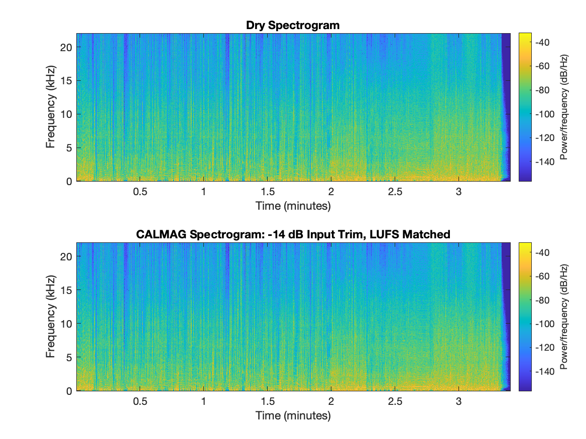 Bitch Is Paranoid spectrogram comparison