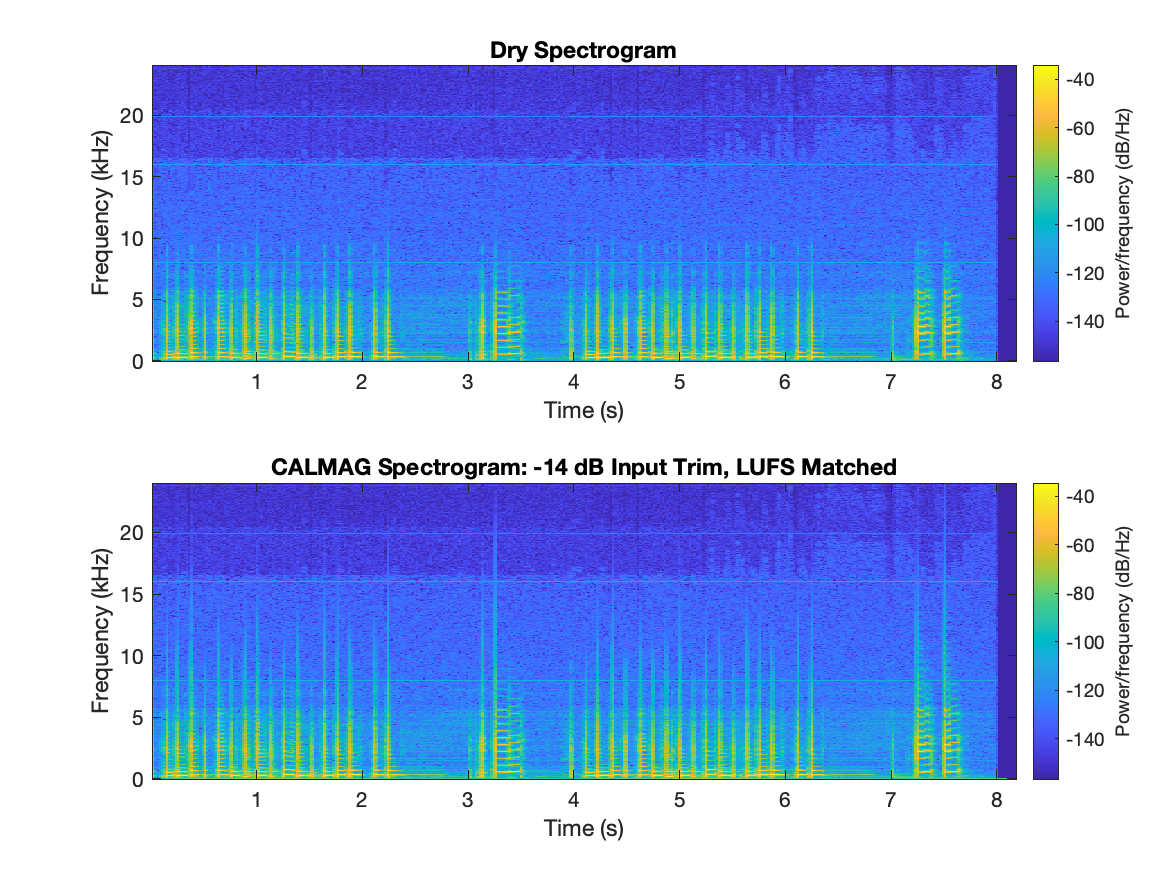 Chorus Rhythm spectrogram comparison