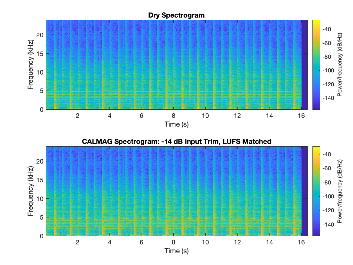 Drum Shuffle spectrogram comparison