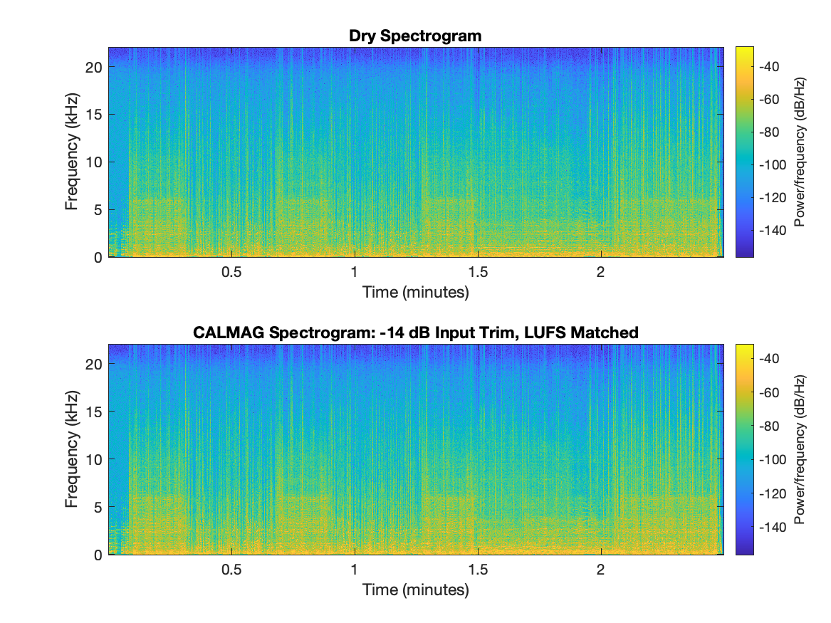 Phone Rage spectrogram comparison